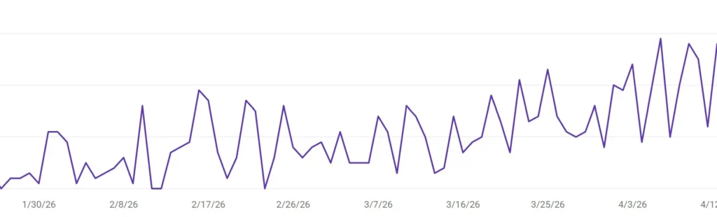 GSC impressions graph