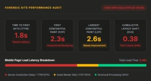 Forensic Site Performance Audit dashboard showing a failed Core Web Vitals status with TTFB, FCP, LCP, and CLS metrics.