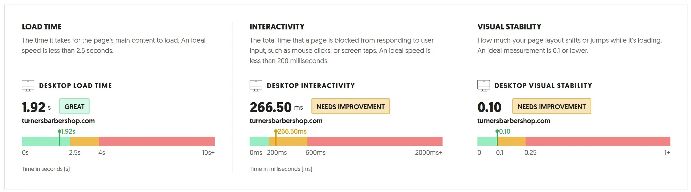 Website performance tracking software illustrating an optimal 1.92-second desktop load speed.