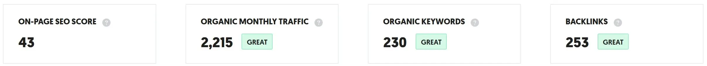 SEO dashboard showing a low technical health score of 43 and 207 code issues.