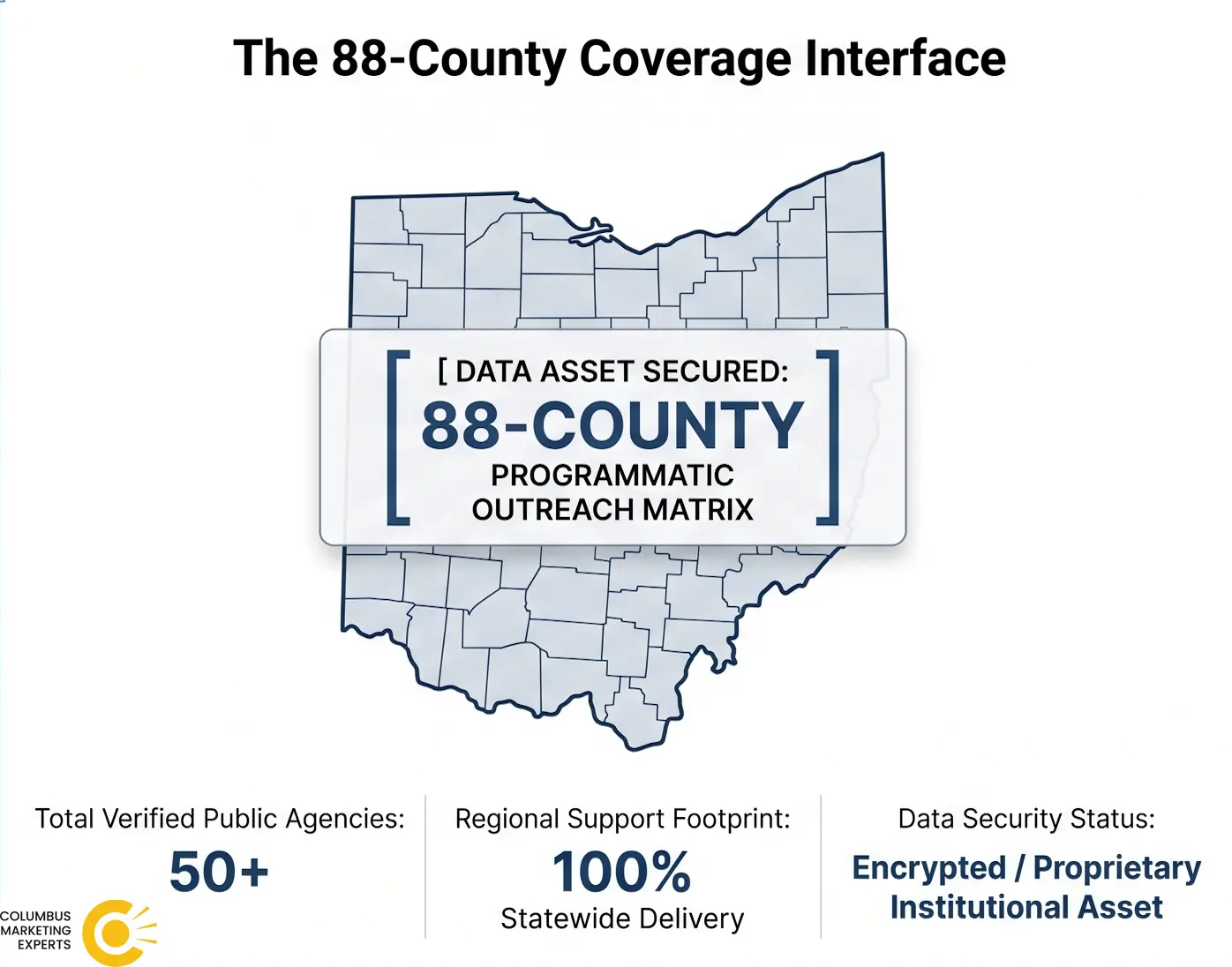 Statewide community agency outreach database infographic developed by Columbus Marketing Experts.